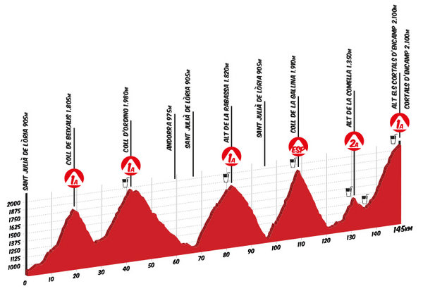 grafica_lapurito_145km_ports_ok.jpg