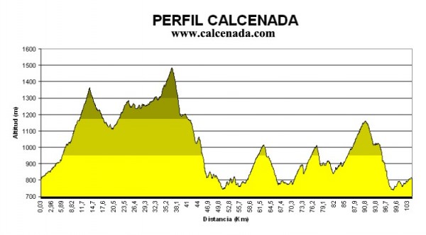 perfilcalcenada.jpg