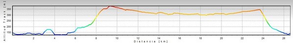 Transvelillense_altimetria_corta_degradado.jpg