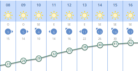 Temperaturas.png