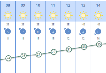 Previsión.png