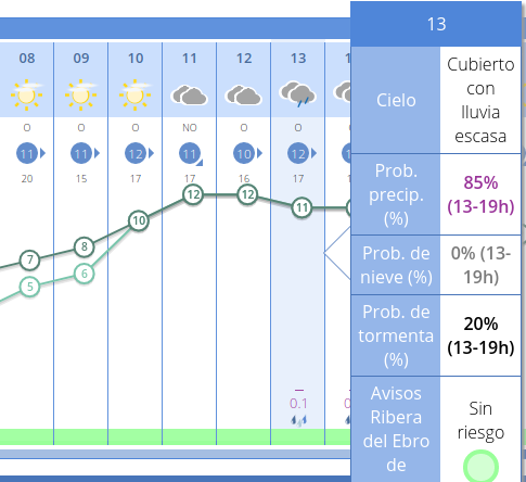 Previsión.png