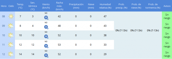 Previsión_domingo.png