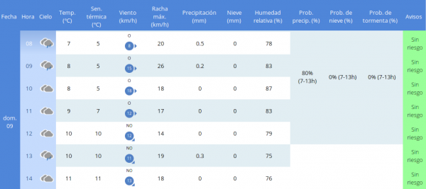 Previsión.png