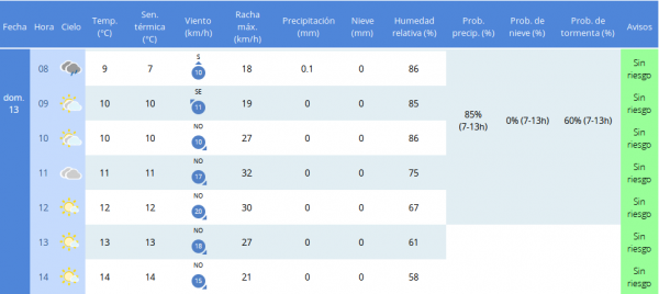 Previsión.png