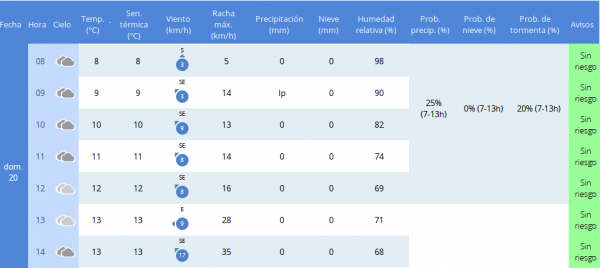 Previsión.png