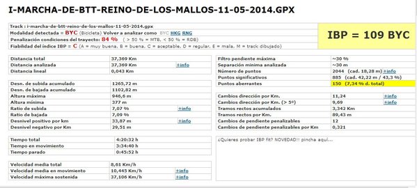 Análisis track.jpg